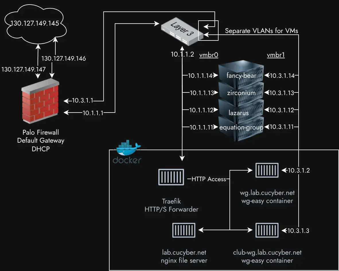 Better Network Diagram